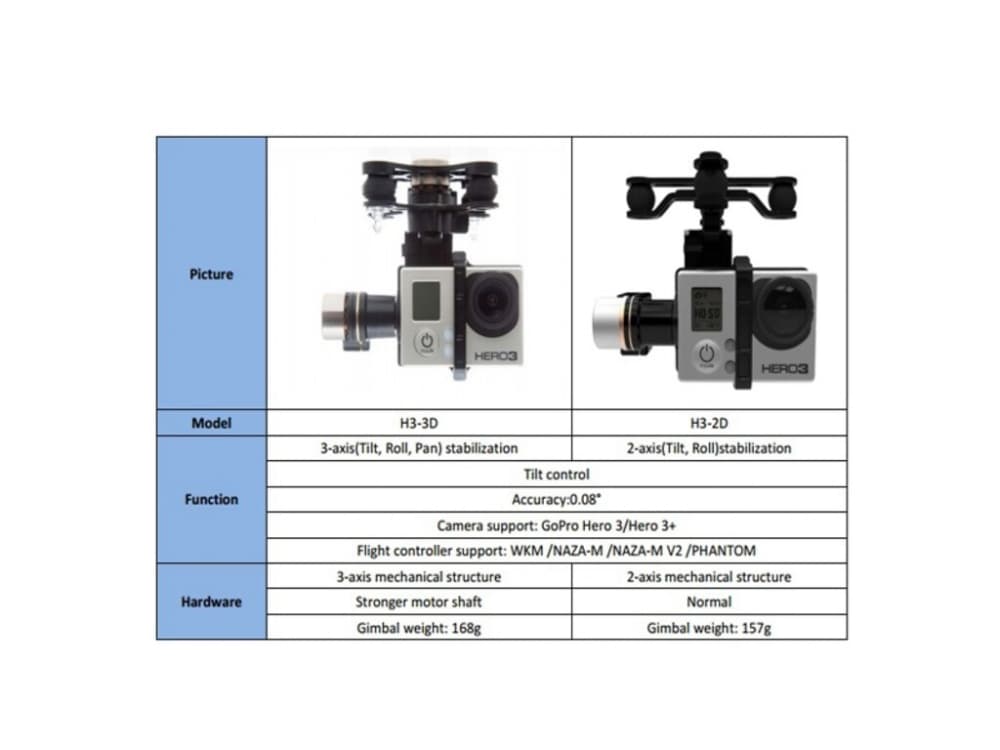 DJI ACC ZENMUSE H3-3D GO PRO HERO 3 BLACK
