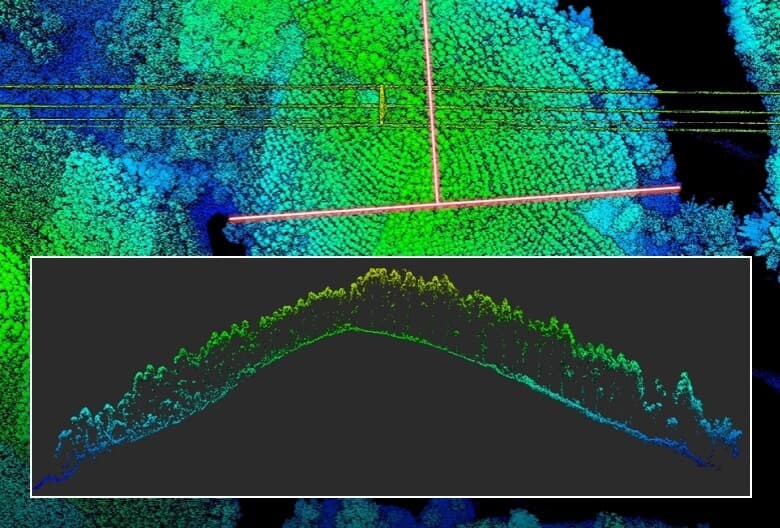 Cámara DJI ZENMUSE L2 LIDAR