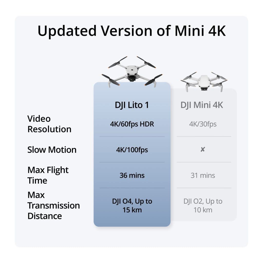 DRONE DJI LITO 1 (Parlante AMASSADA)
